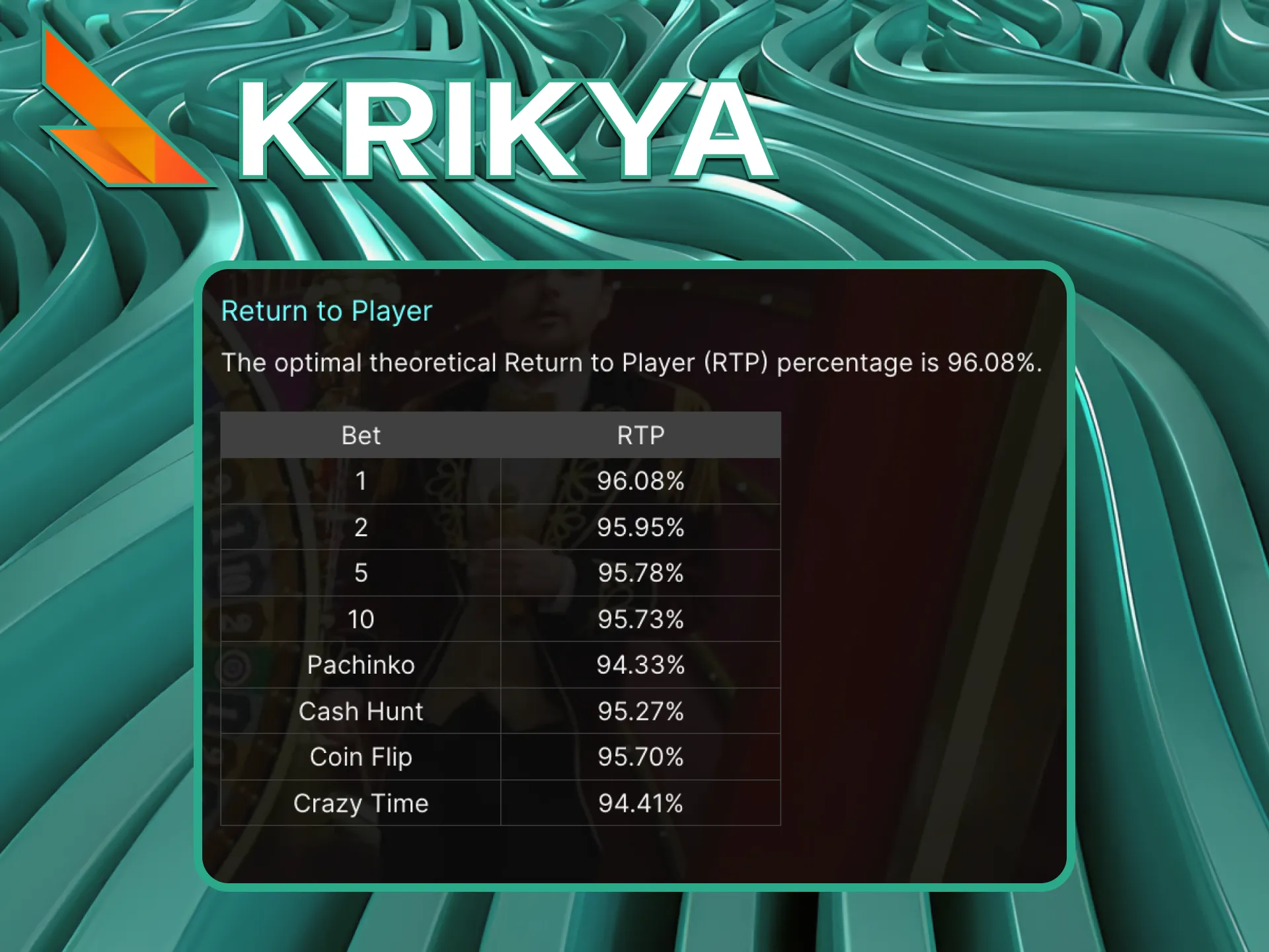 A comprehensive breakdown of the RTP and house edge for every betting option in Crazy Time.